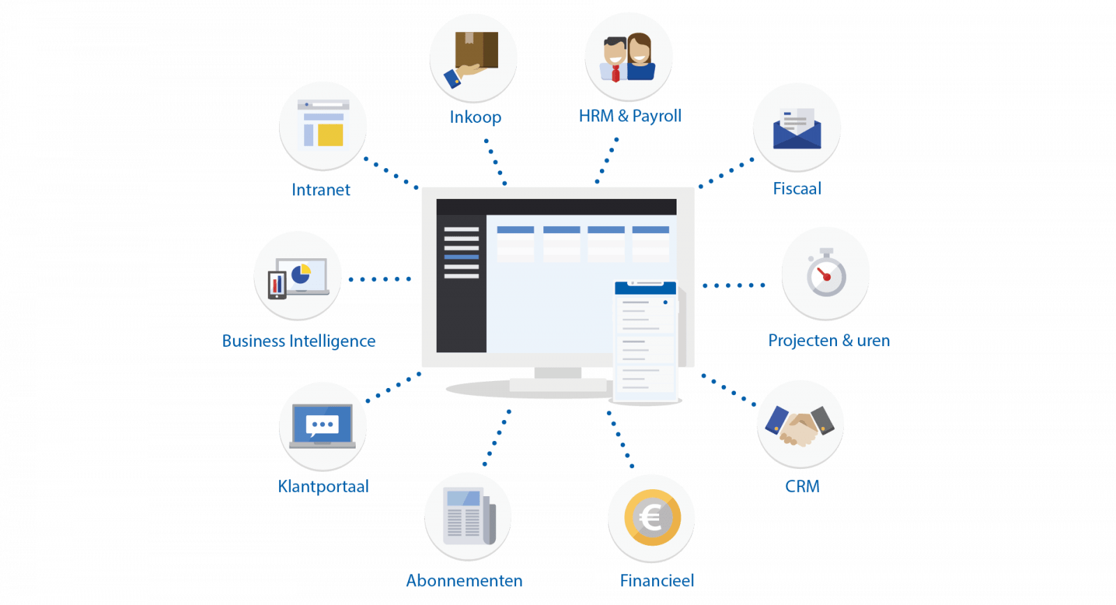 AFAS ERP, CRM, Ordermanagement en Projecten voor industrie en ...